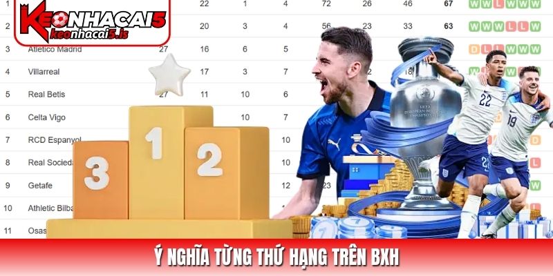 Ý nghĩa từng thứ hạng trên BXH