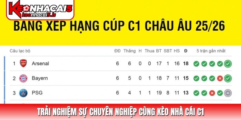 Trải nghiệm sự chuyên nghiệp cùng kèo nhà cái C1