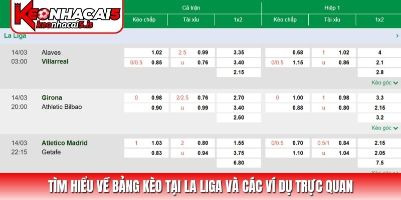 Tìm hiểu về bảng kèo tại La Liga và các ví dụ trực quan