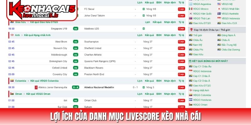 Lợi ích của danh mục Livescore kèo nhà cái