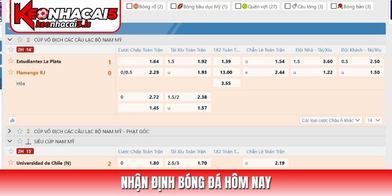 Nhận định bóng đá hôm nay