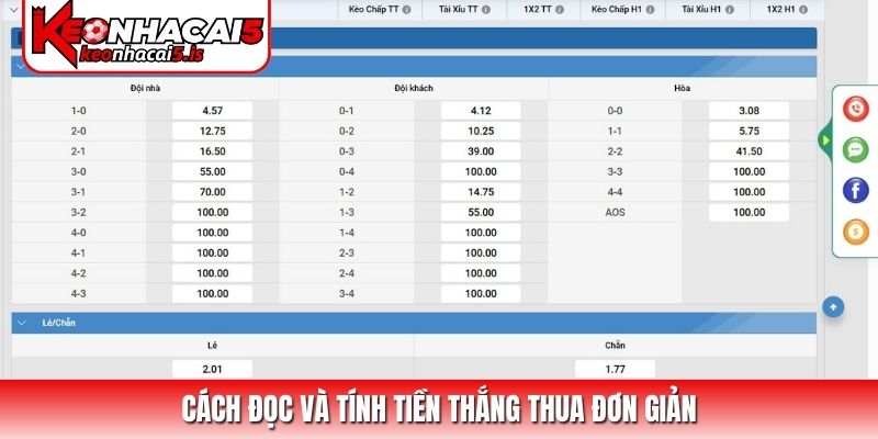 Cách đọc và tính tiền thắng thua đơn giản
